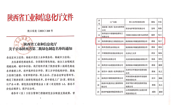 关于公布陕西省第二批绿色制造名单的通知（陕工信发2021-268）00.jpg